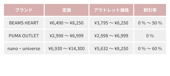 アウトレットで買える人気ブランドサンダル